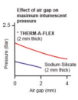 Picture of INTUMESCENT SEALS    THERM-A-STOP